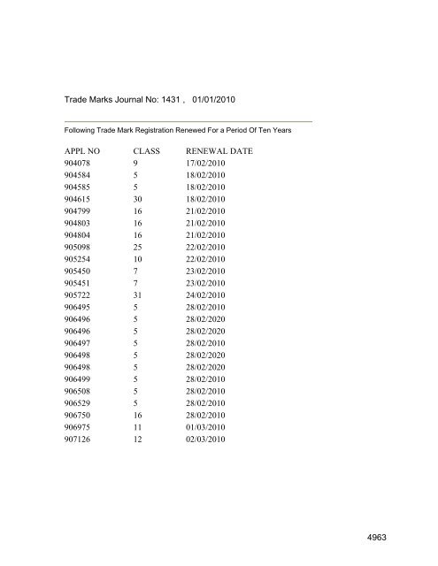 Class 35 to 99 and Notice - Controller General of Patents Designs ...