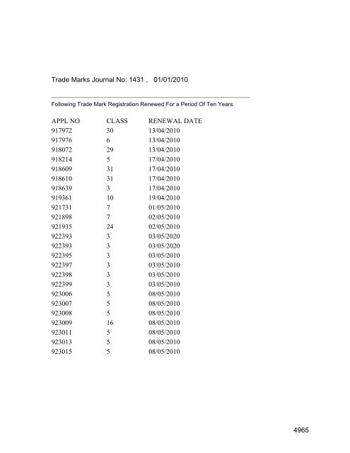 Class 35 to 99 and Notice - Controller General of Patents Designs ...