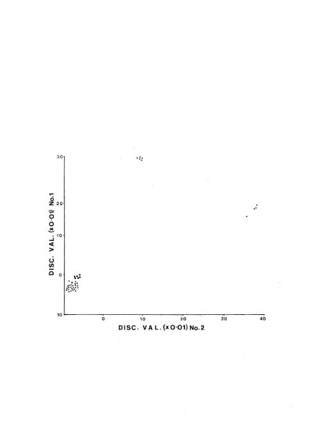 The benthic ecology and community structure in Lyttelton Harbour ...