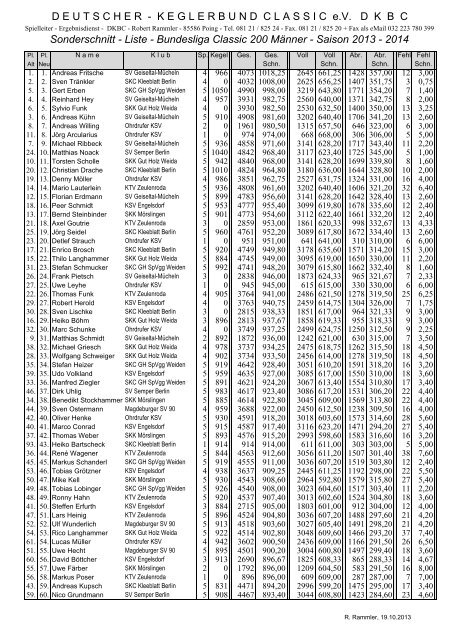 Bundesliga Classic 200 (5.Spt.BuliClassic200M1.pdf ) - DKBC