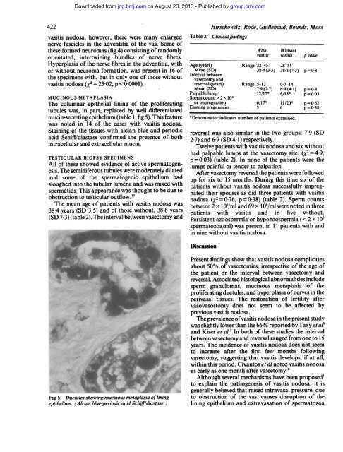 Vasitis nodosa and associated clinical findings - Journal of Clinical ...