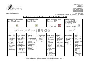 unsere Beurteilung - CAD.de