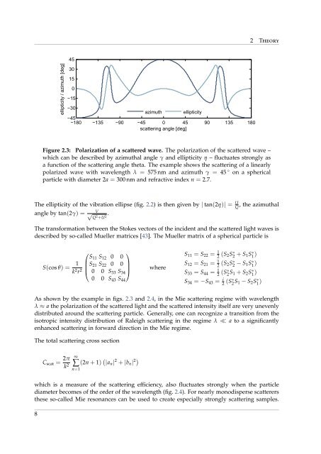 Coherent Backscattering from Multiple Scattering Systems - KOPS ...