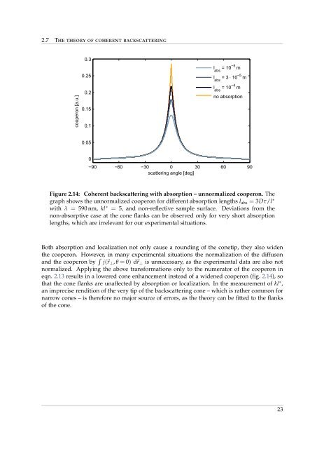 Coherent Backscattering from Multiple Scattering Systems - KOPS ...