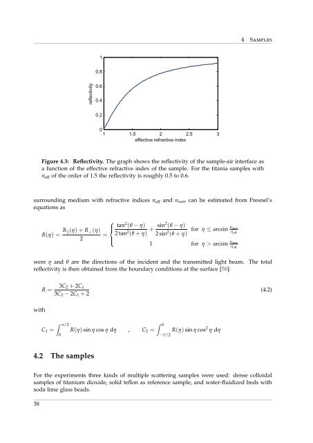 Coherent Backscattering from Multiple Scattering Systems - KOPS ...