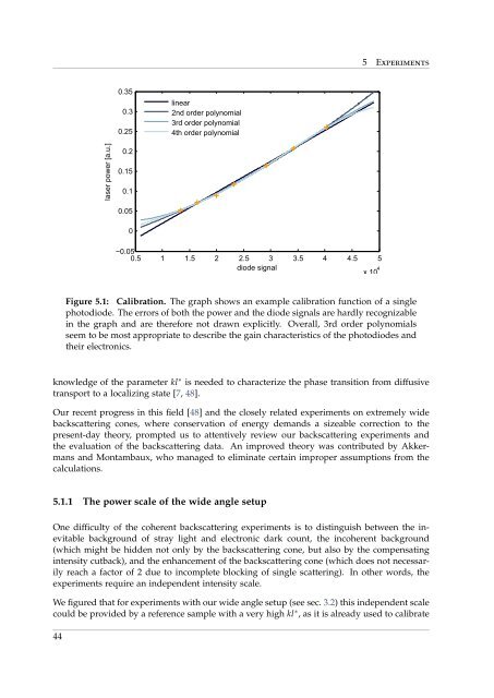 Coherent Backscattering from Multiple Scattering Systems - KOPS ...