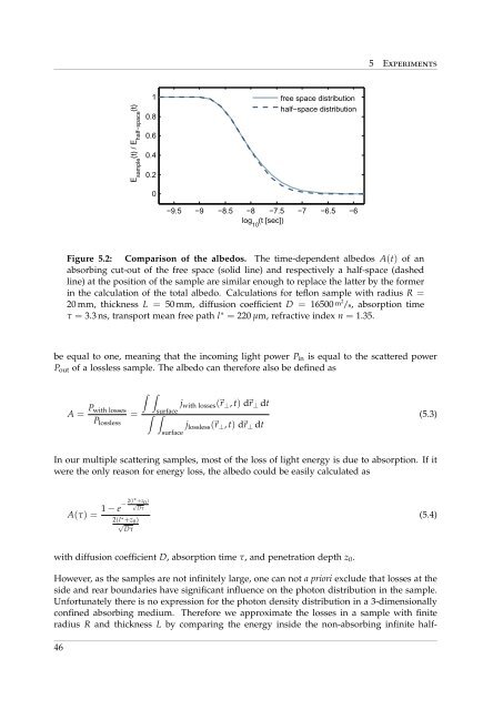 Coherent Backscattering from Multiple Scattering Systems - KOPS ...