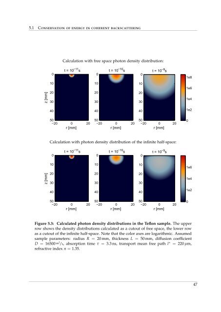 Coherent Backscattering from Multiple Scattering Systems - KOPS ...