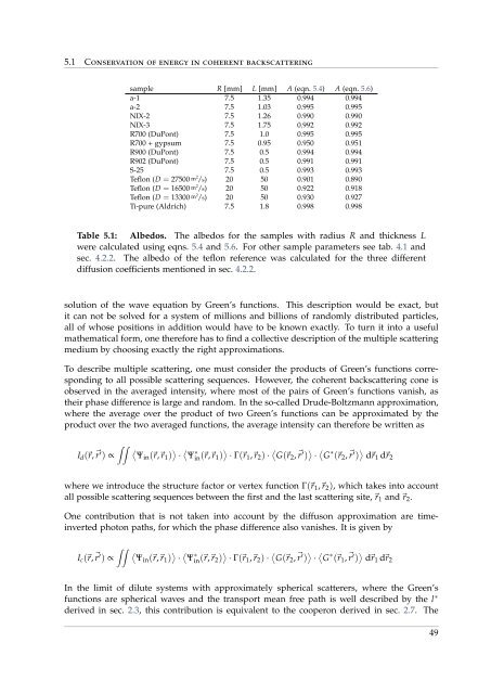 Coherent Backscattering from Multiple Scattering Systems - KOPS ...