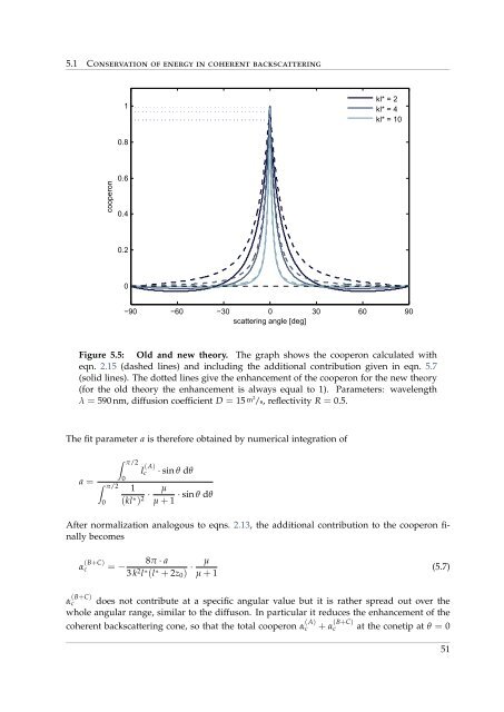 Coherent Backscattering from Multiple Scattering Systems - KOPS ...