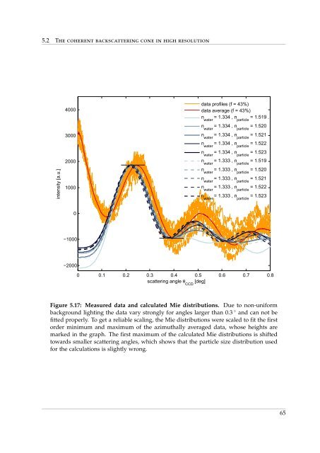 Coherent Backscattering from Multiple Scattering Systems - KOPS ...