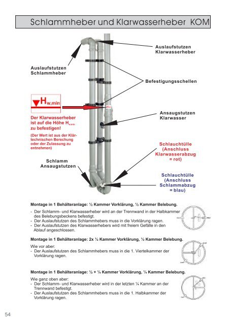 Nutzerfibel AQUATO ® KOM & KOM-PAKT