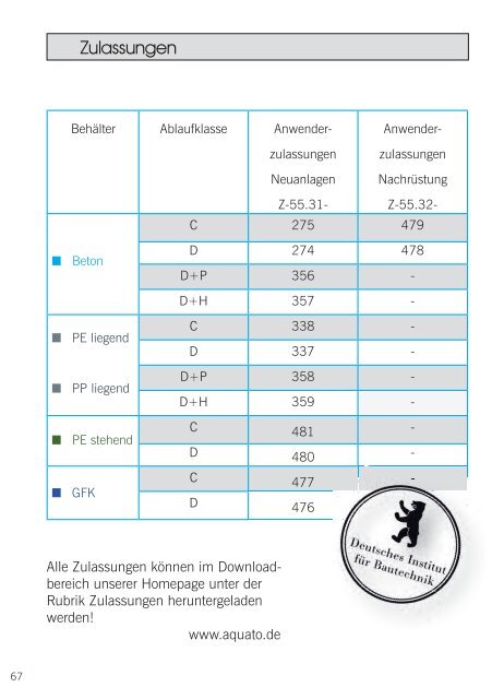 Nutzerfibel AQUATO ® KOM & KOM-PAKT