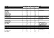 Kensington data PDF - legacy london