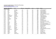 Staatspraemienstutenvergabe_2009.pdf - LELF