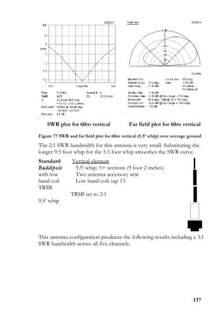 BUDDIPOLE IN THE FIELD