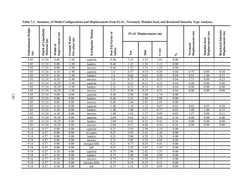 Report - Oregon State Library: State Employee Information Center ...