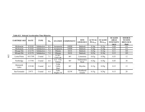 Report - Oregon State Library: State Employee Information Center ...