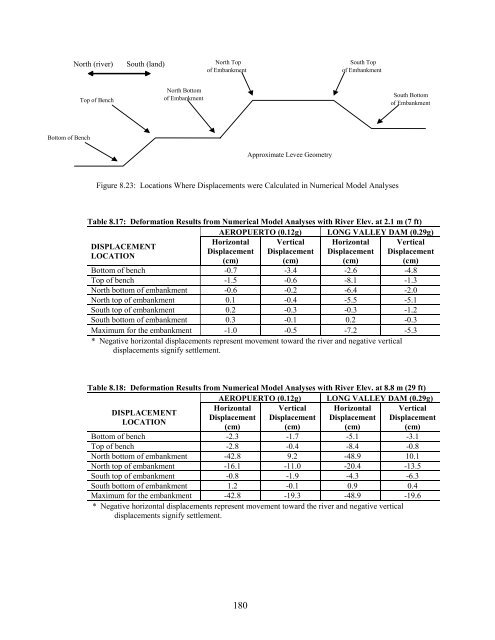 Report - Oregon State Library: State Employee Information Center ...