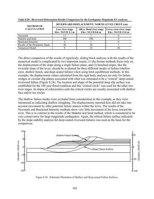 Report - Oregon State Library: State Employee Information Center ...