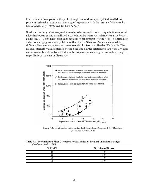 Report - Oregon State Library: State Employee Information Center ...