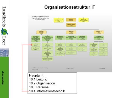 Erfahrungsbericht zur Toolauswahl und zum IT Service ...