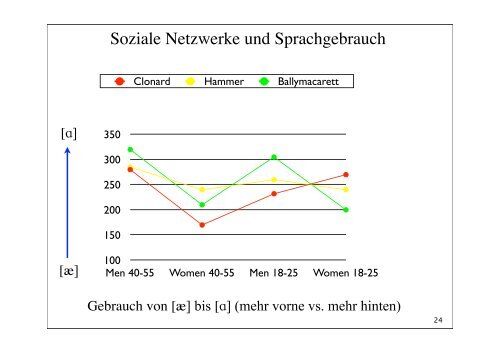 Soziolinguistik I