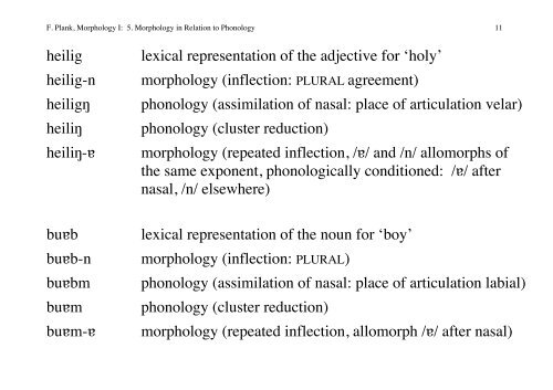 5. Morphology in Relation to Phonology