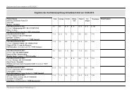 Zeugnisse LP Station - Equi Score