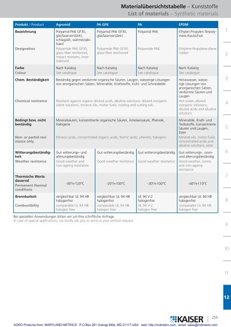 Service Service - Maryland Metrics