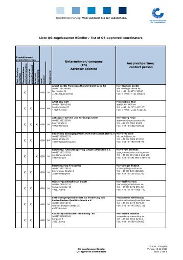 Landwirtschaft: Tierproduktion, Tiertransport, Ackerbau 10.12.13