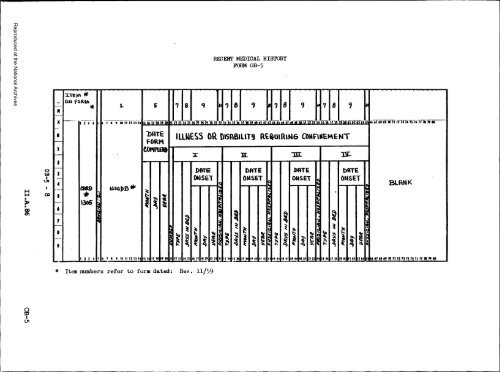 Prenatal Record - National Archives and Records Administration