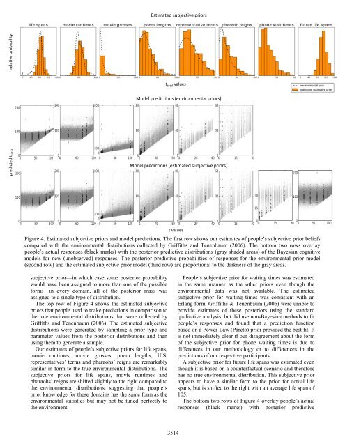 Inferring Subjective Prior Knowledge: An ... - MindModeling.org