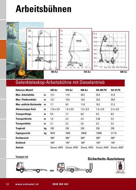 Katalog download - Cat Rental