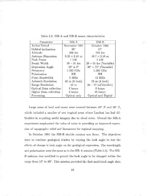 INVERSION OF SYNTHETIC APERTUR,E R,ADAR (SAR) - MSpace ...