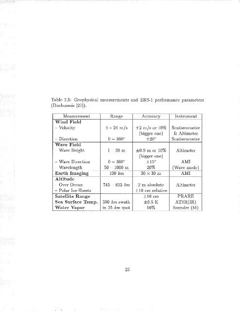 INVERSION OF SYNTHETIC APERTUR,E R,ADAR (SAR) - MSpace ...