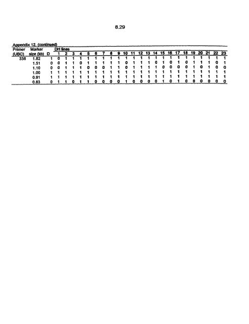 The Application of Ooubled Haploid Plants to Population ... - MSpace