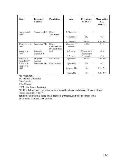 Influence of Maternal Prenatal Vitamin D Status on Infant Oral Health