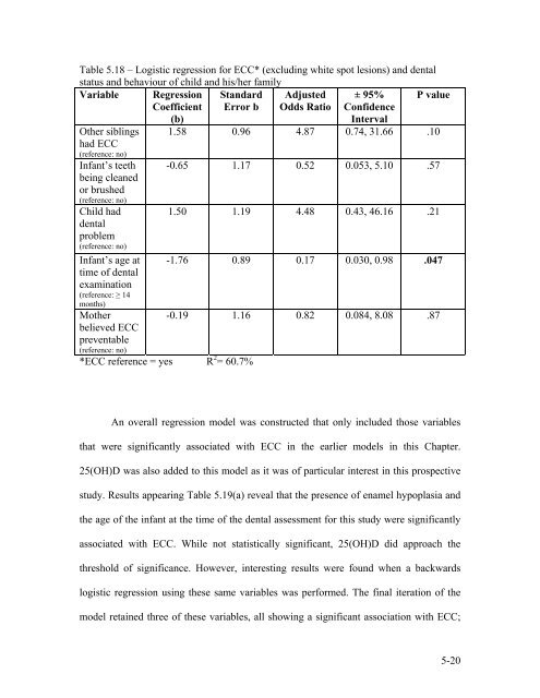 Influence of Maternal Prenatal Vitamin D Status on Infant Oral Health