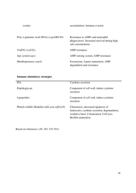 Staphylococcus epidermidis - virulence factors and innate ... - Munin