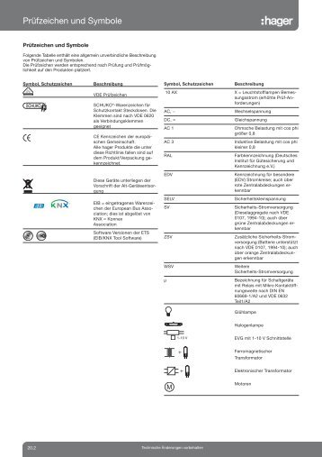 Prüfzeichen und Symbole