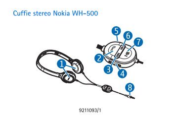 Cuffie stereo Nokia WH-500