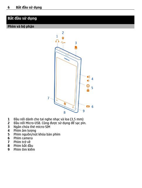 Hướng dẫn Sử dụng Điện thoại Nokia Lumia 800