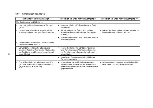 KC GY Mathematik Arbeitsfassung_Implementierung - nline