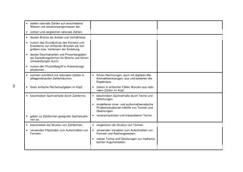 KC GY Mathematik Arbeitsfassung_Implementierung - nline