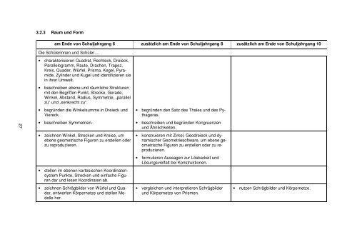 KC GY Mathematik Arbeitsfassung_Implementierung - nline