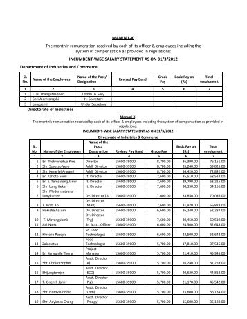 MANUAL-X The monthly remuneration received by each of its officer ...