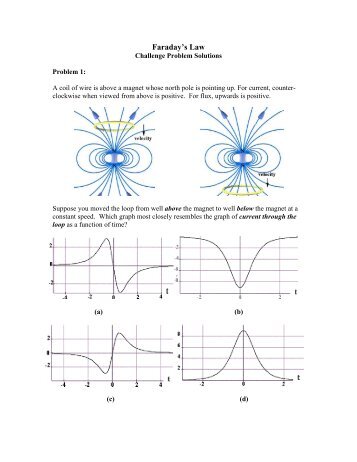 Challenge Problems: Faraday's Law - MIT OpenCourseWare