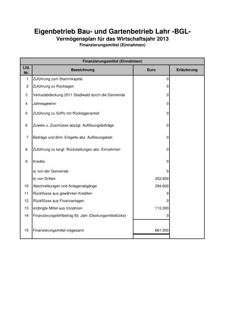 Wirtschaftsplan Eigenbetrieb Bau- und Gartenbetrieb ... - Stadt Lahr