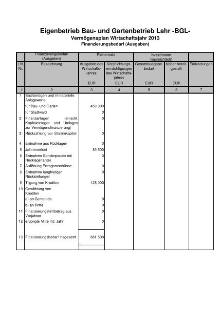 Wirtschaftsplan Eigenbetrieb Bau- und Gartenbetrieb ... - Stadt Lahr
